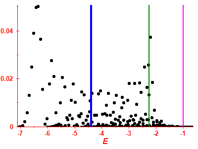 Strength function